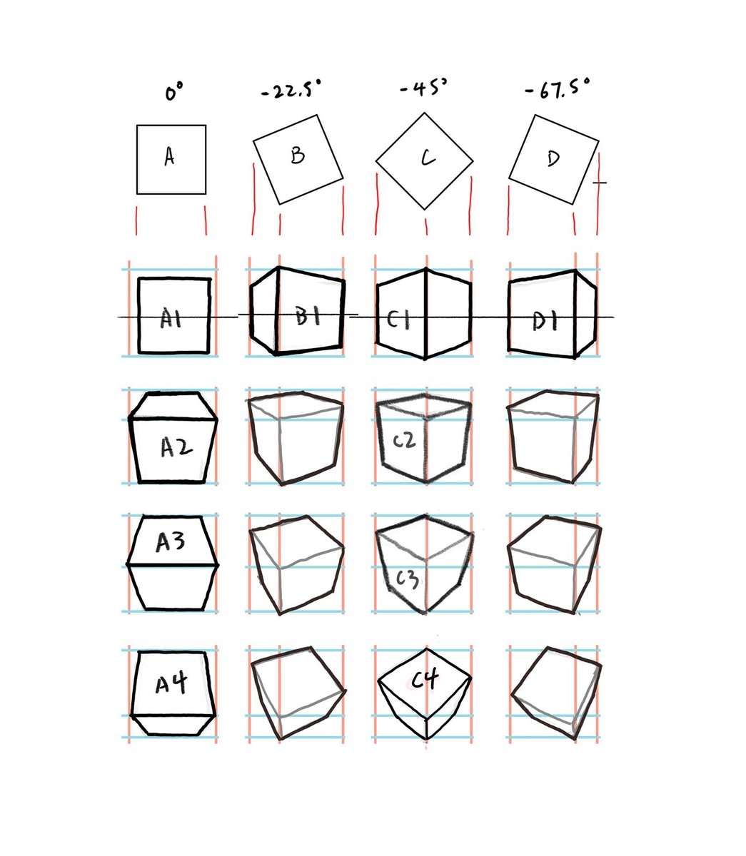 1 Tutorial And Exercise On Box Rotation Masters Like Kim Jung Gi And Krenz Cushart All Understand This Knowledge And Utilize It In Every Drawing Arttutorial Perspective Perspectivedrawing Drawingtutorial Arthelp Artinstruction Boxrotation 1 Tutorial And Exercise On Box Rotation Masters Like Kim Jung Gi And Krenz Cushart All Understand This Knowledge And Utilize It In Every Drawing Arttutorial Perspective Perspectivedrawing Drawingtutorial Arthelp Artinstruction Boxrotation