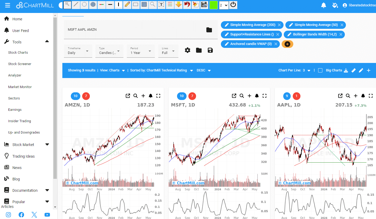 10 Epic Free Stock Charting Tools In Depth 2026 Test