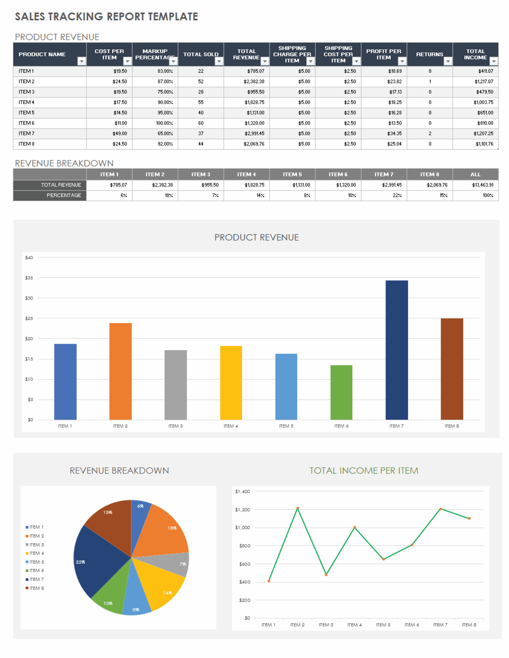15 Free Sales Report Forms Templates Smartsheet