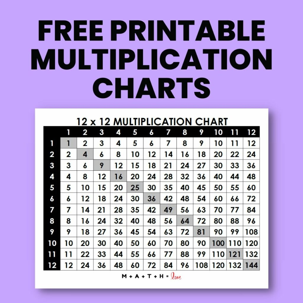 18 Printable Multiplication Charts Free PDF Download