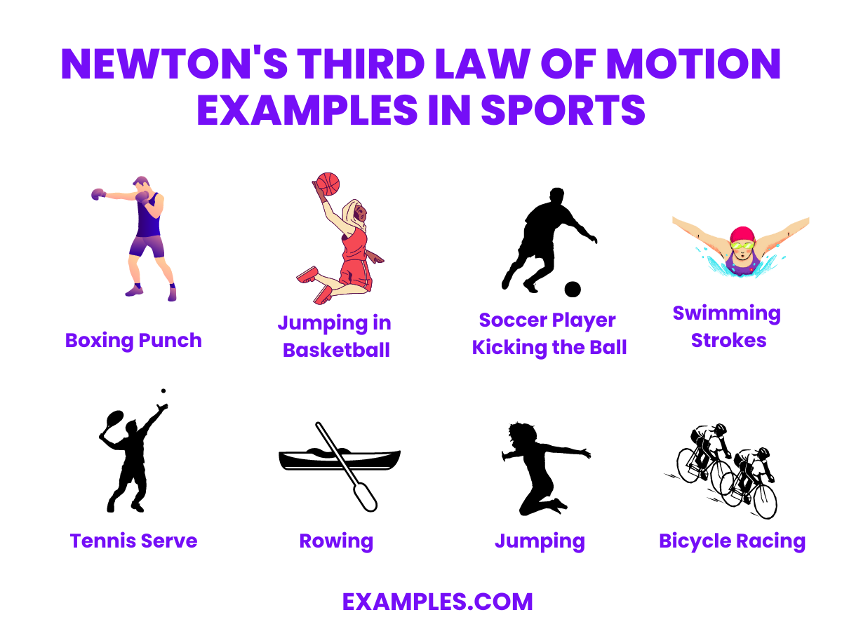 20 Newton S Third Law Of Motion Examples