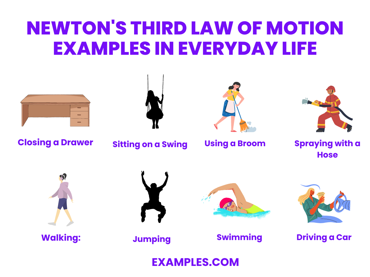 20 Newton s Third Law Of Motion Examples