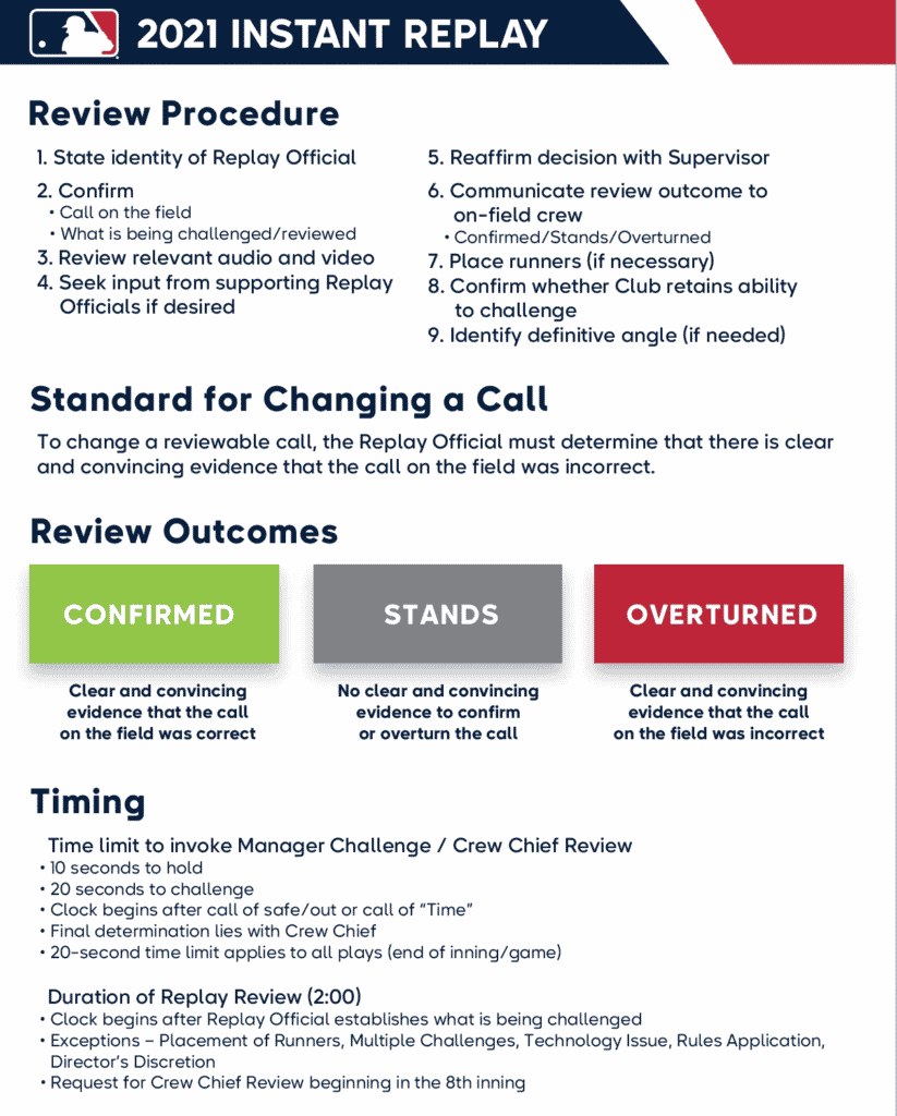 2021 Instant Replay Chart Baseball Rules Academy 2021 Instant Replay Chart Baseball Rules Academy