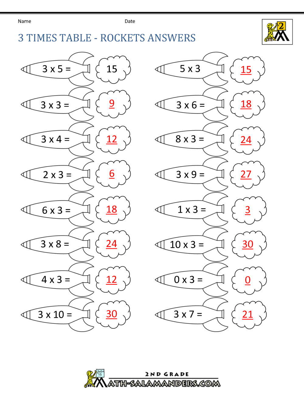 Multiplication Table Of 3 ChiliMath
