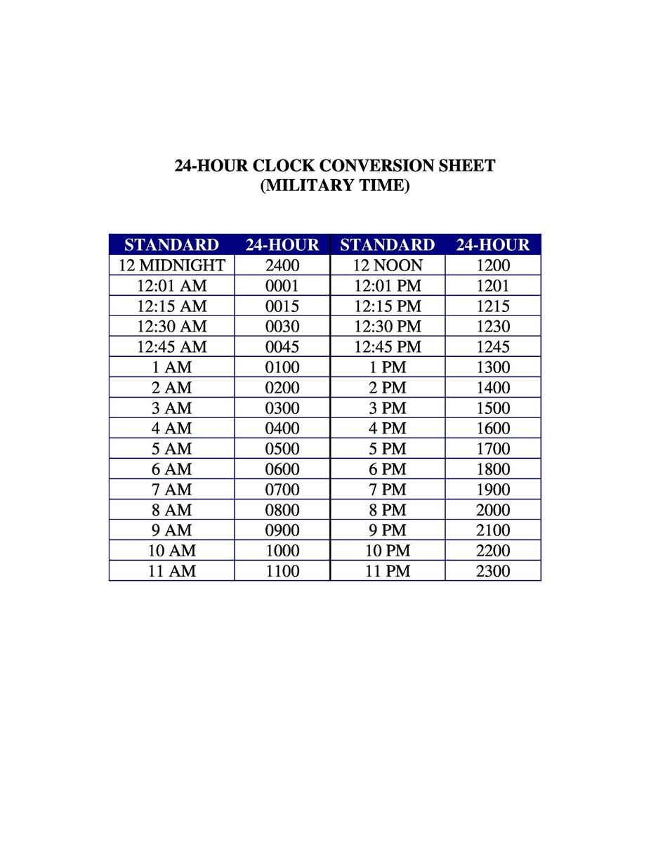 Chart For Payroll Hour And 15 Minutes As A Decimal Minutes To Decimals Time Conversion Table