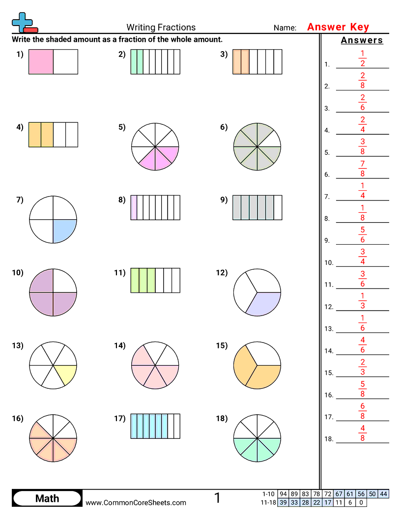 Free Printable Fractions Worksheets Comparing Identifying Free Printables Lettering SVG Files Tools Apps