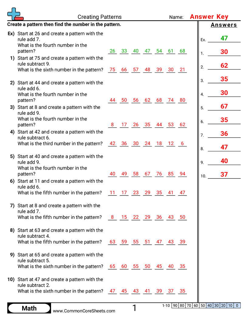 4th Grade Patterns Function Machine Worksheets