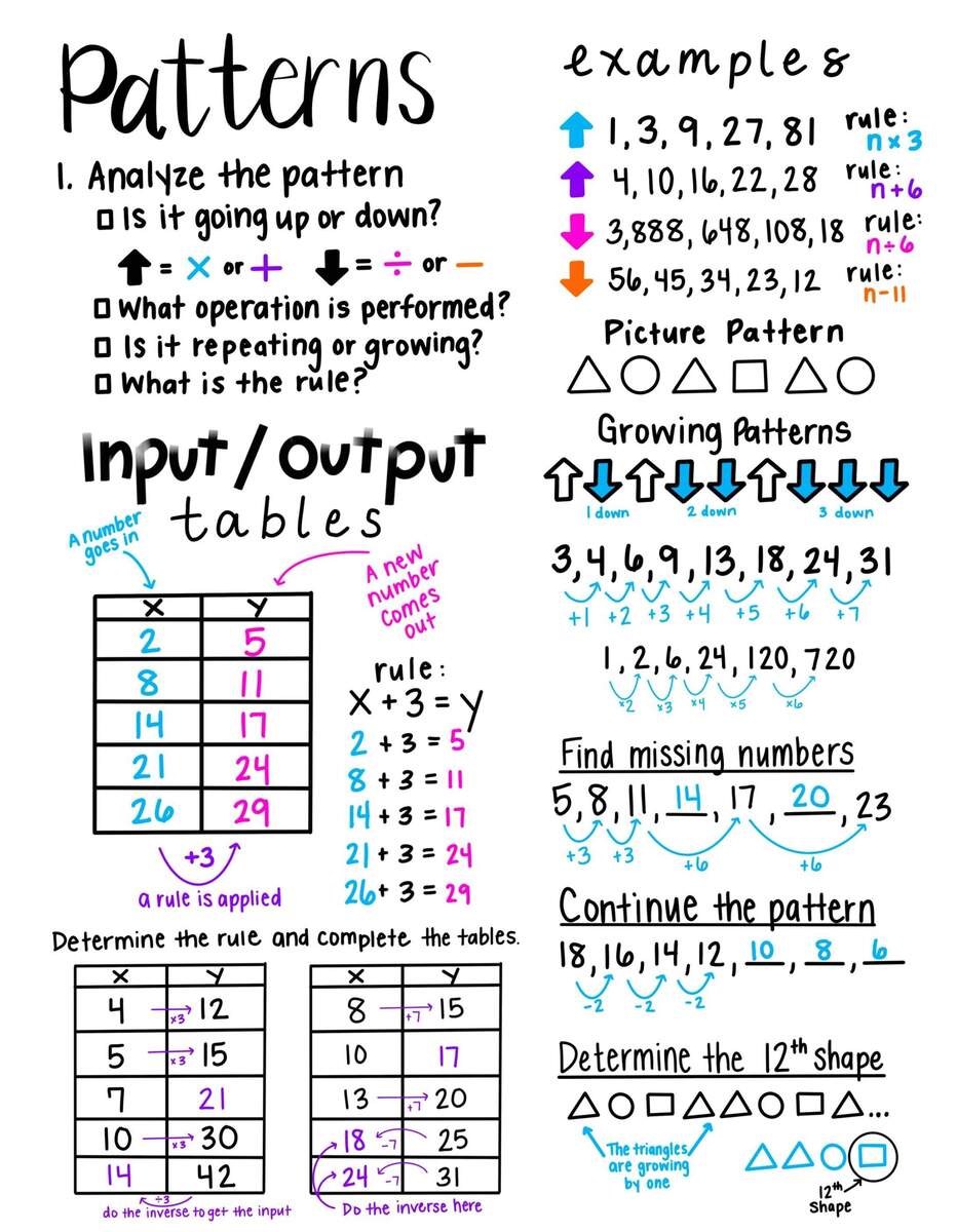 5th Grade Math Notes Patterns By Life In Room 12 TPT 5th Grade Math Notes Patterns By Life In Room 12 TPT