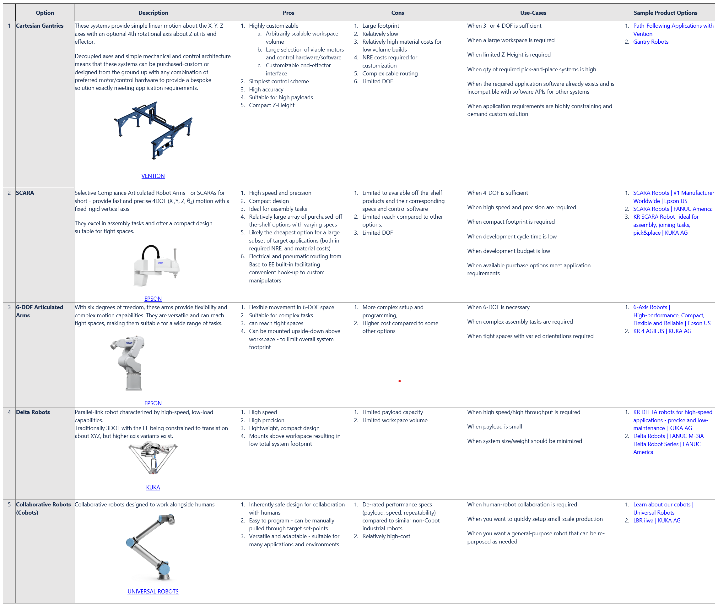 A Comprehensive Guide To Pick And Place Robots And Systems CT4 High Speed Cartesian IAI America