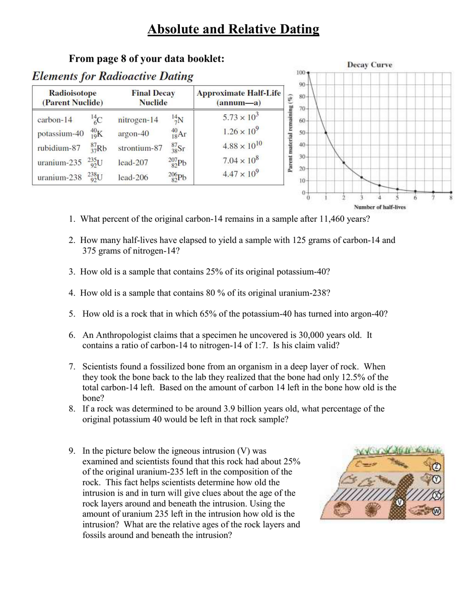 Absolute Relative Dating Worksheet