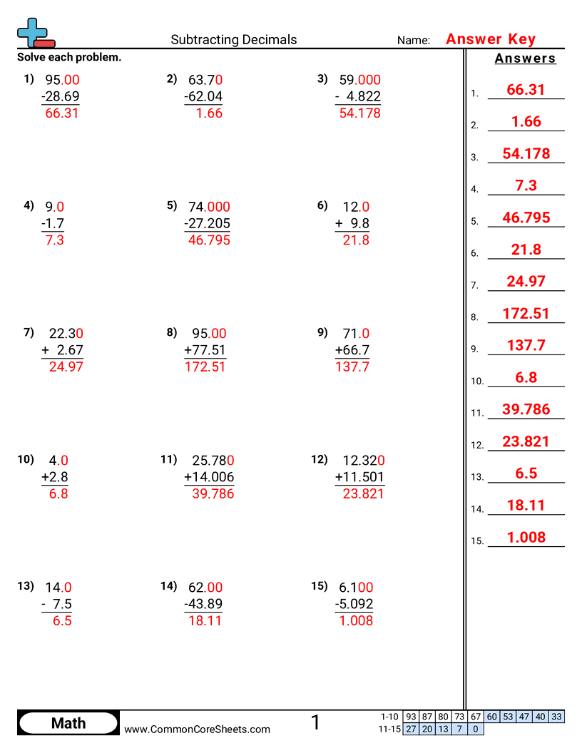 Adding Subtracting Decimals Worksheets Adding Subtracting Decimals Worksheets