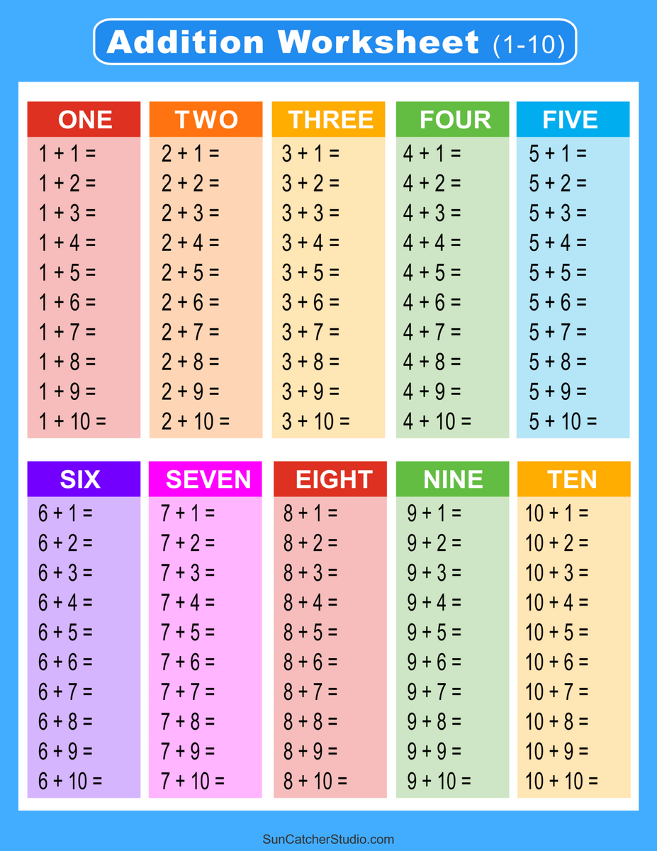 Addition Charts Tables Worksheets Free Printable PDF Files Free Printables Lettering SVG Files Tools Apps Addition Charts Tables Worksheets Free Printable PDF Files Free Printables Lettering SVG Files Tools Apps