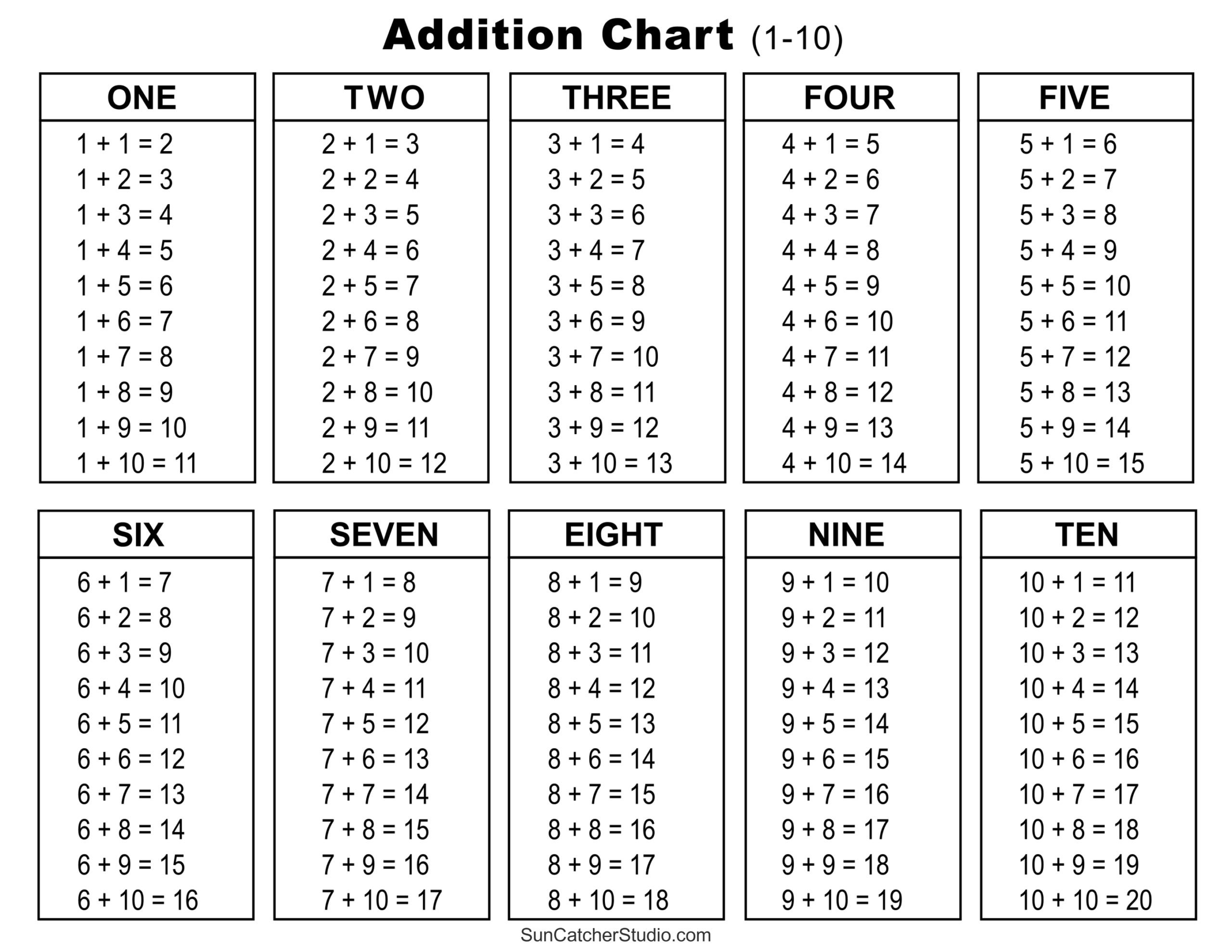 Addition Charts Addition Tables