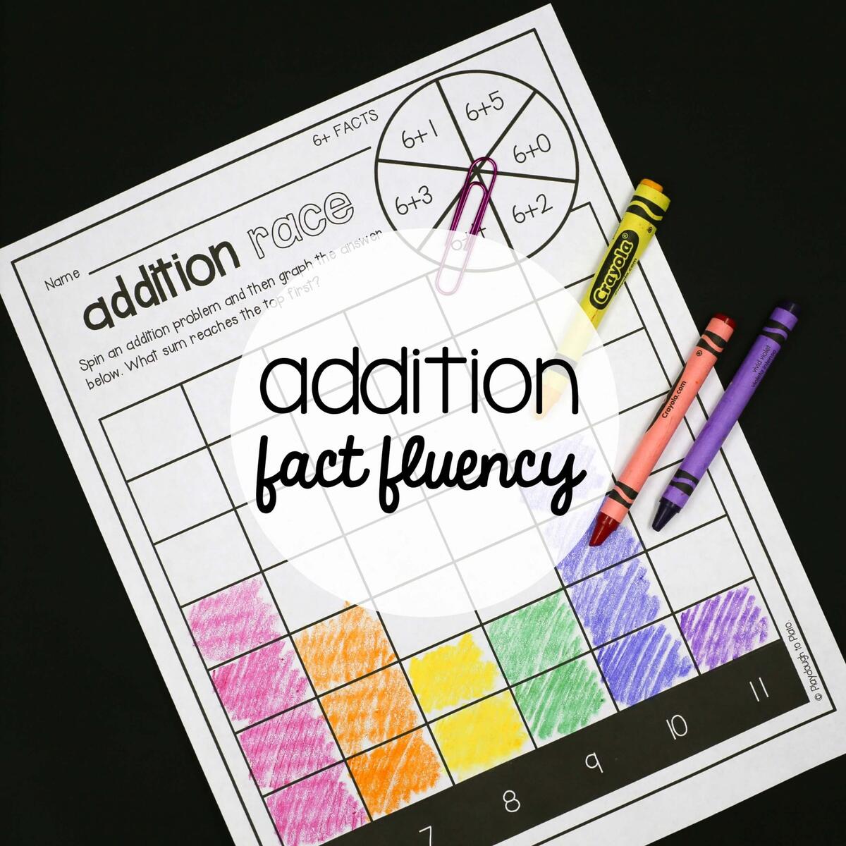 Addition Fact Fluency The Stem Laboratory Addition Fact Fluency The Stem Laboratory