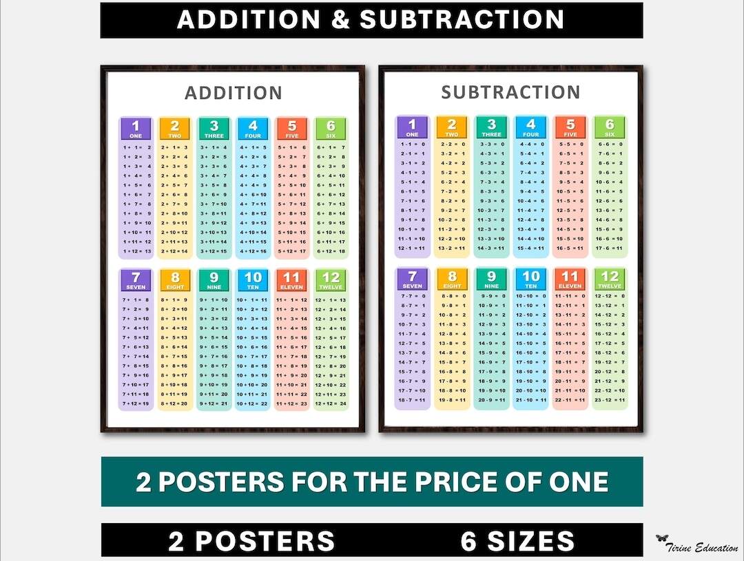 Addition Subtraction Tables Poster Homeschool Classroom Decor Digital Download Etsy Israel