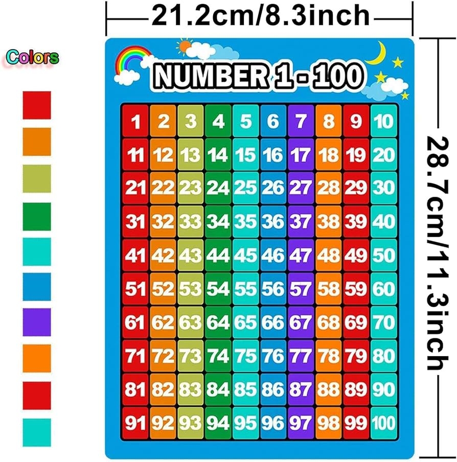 Amazon Bememo 2 Pieces Numbers Chart 1 100 And Alphabet Letters Abc Chart Laminated Educational Preschool Learning Posters For Kids Toddlers Kindergarten Class Wall Supplies Office Products
