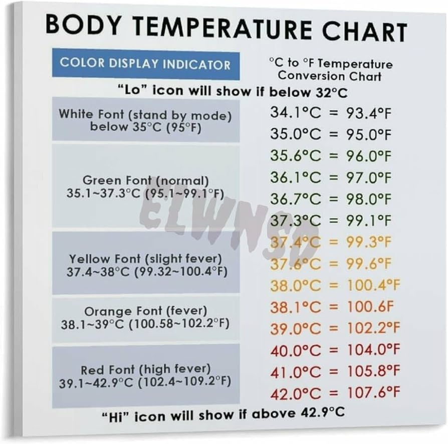 Amazon Body Temperature Celsius To Fahrenheit Conversion Chart Posters 2 Canvas Painting Posters And Prints Wall Art For Living Room Bedroom Decor 16x16inch 40x40cm Frame style Posters Prints