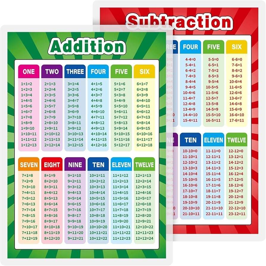 Amazon Outus Educational Math Posters Fully Laminated Educational Poster Addition And Subtraction Learning Charts For Elementary School Classroom Preschool Learning Office Products Amazon Outus Educational Math Posters Fully Laminated Educational Poster Addition And Subtraction Learning Charts For Elementary School Classroom Preschool Learning Office Products