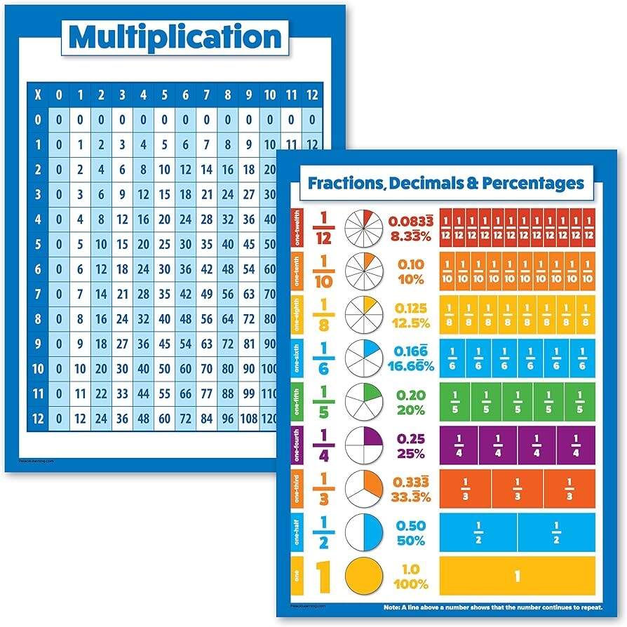 Amazon Palace Learning 2 Pack Multiplication Table Poster Fractions Decimals And Percents Chart LAMINATED 18 X 24 Office Products Amazon Palace Learning 2 Pack Multiplication Table Poster Fractions Decimals And Percents Chart LAMINATED 18 X 24 Office Products