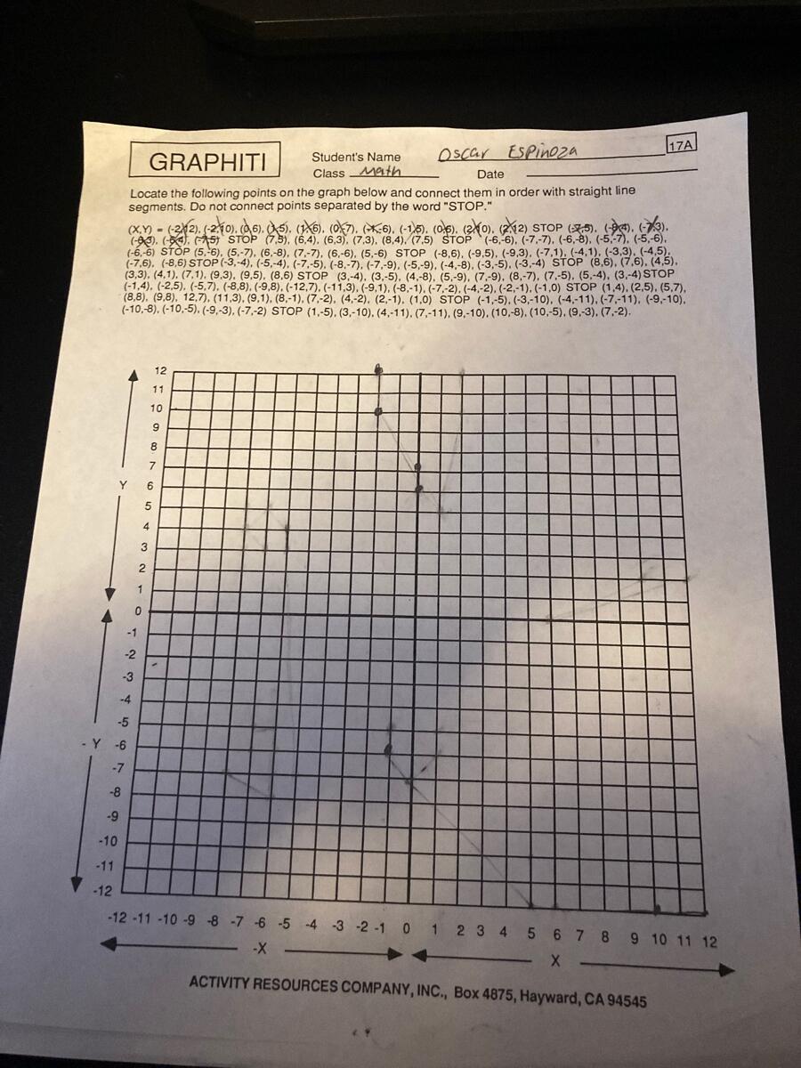 Answered Oscar ESpineza 17A GRAPHITI Student S Name Class Math Date Locate The Following Points On The Graph Below And Connect Them In Order With Straight Line Segments Bartleby