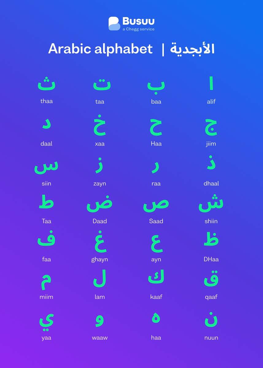 Arabic Alphabet All The Letters Explained Busuu Arabic Alphabet All The Letters Explained Busuu