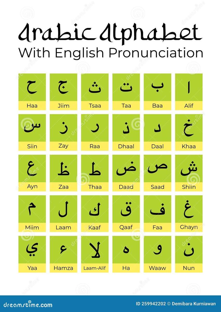 Arabic Alphabet With English Pronunciation Stock Vector Illustration Of English Knowledge 259942202 Arabic Alphabet With English Pronunciation Stock Vector Illustration Of English Knowledge 259942202
