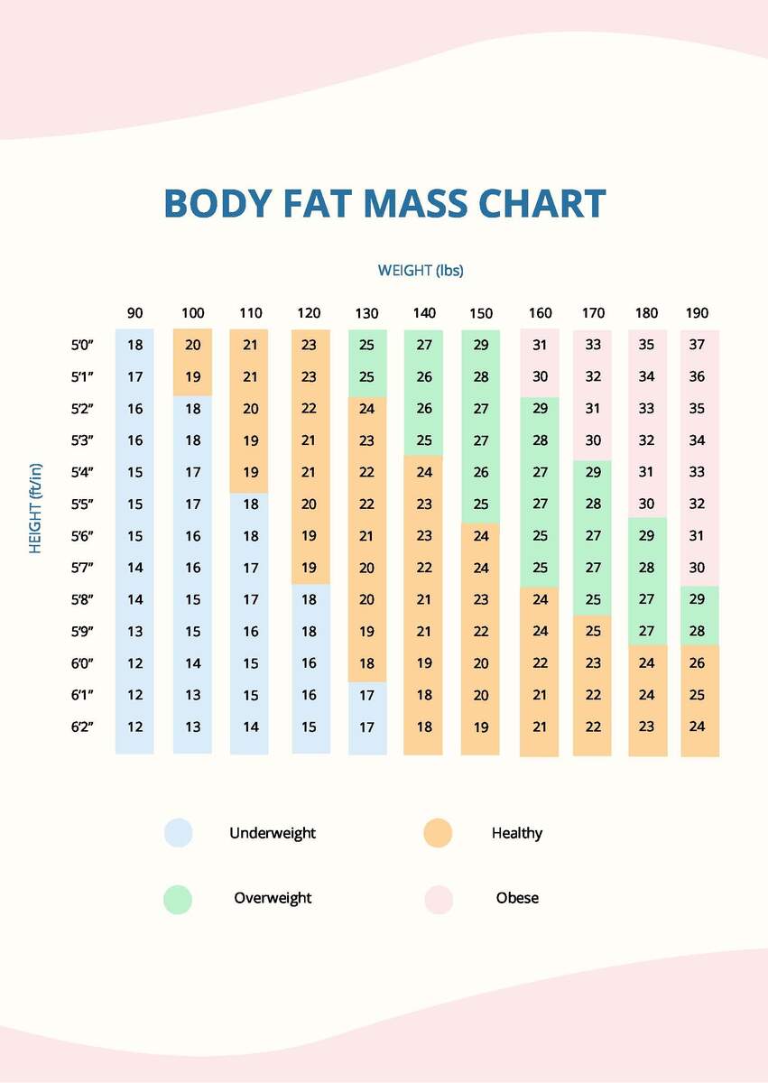 Army Body Fat Chart In PDF Download Template Army Body Fat Chart In PDF Download Template