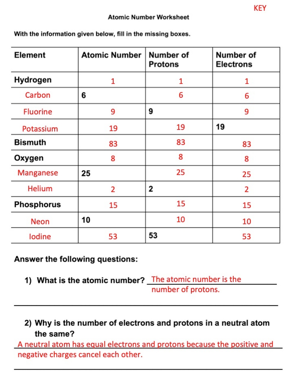 Atomic Number Worksheet Worksheets Library