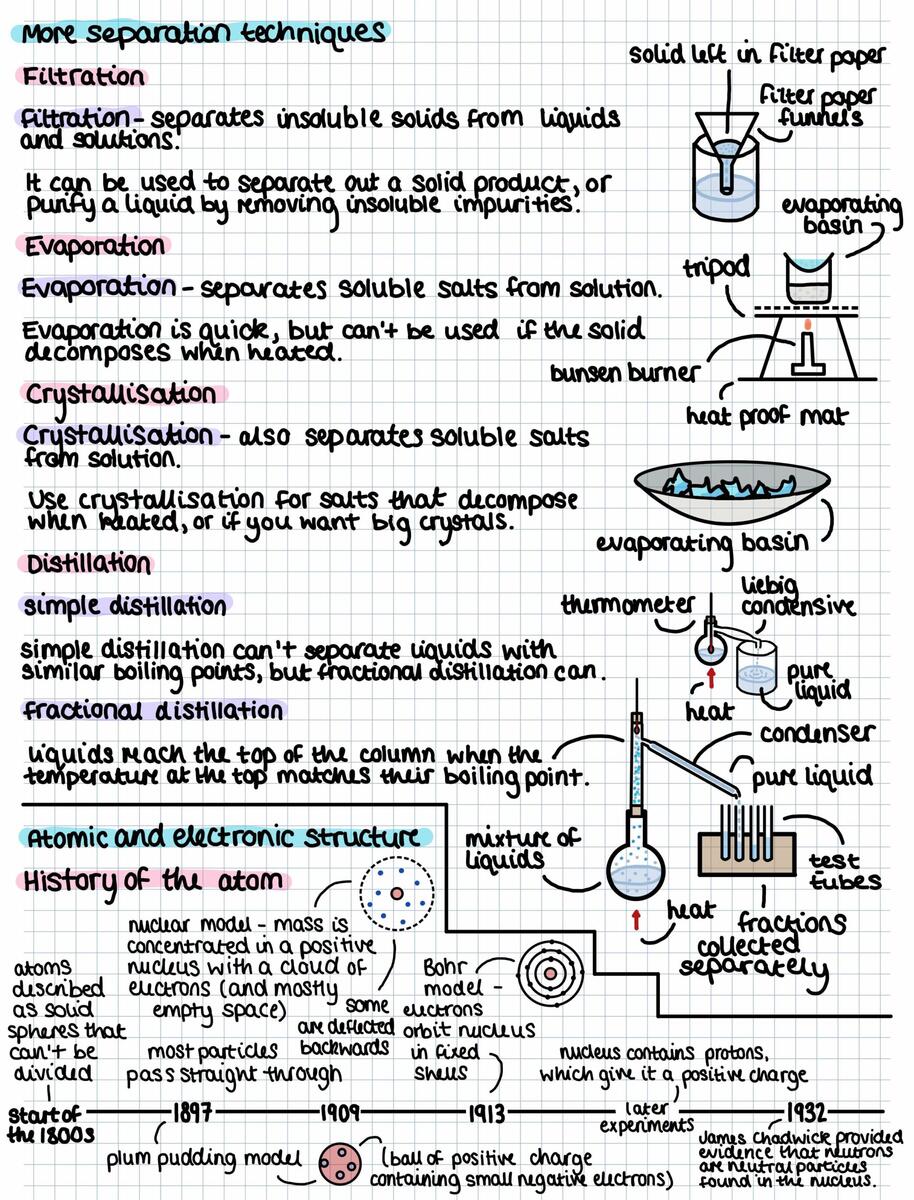 Atomic Structure And The Periodic Table