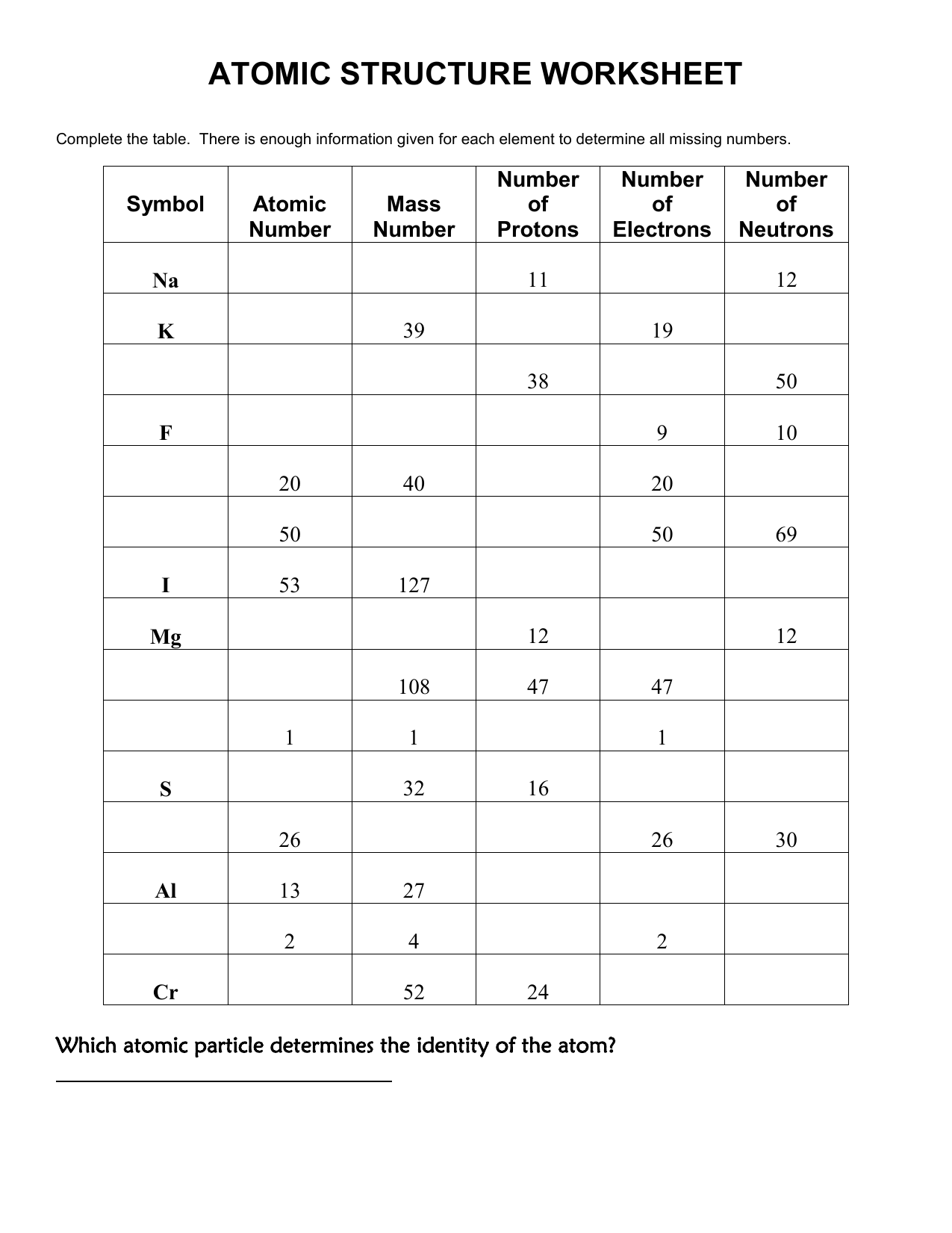 Atomic Structure Worksheet Paper Trail Design