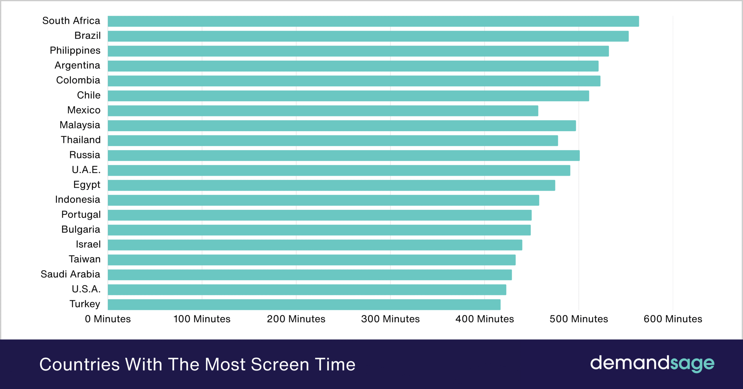 Average Screen Time Statistics 2026 By Age Region Average Screen Time Statistics 2026 By Age Region