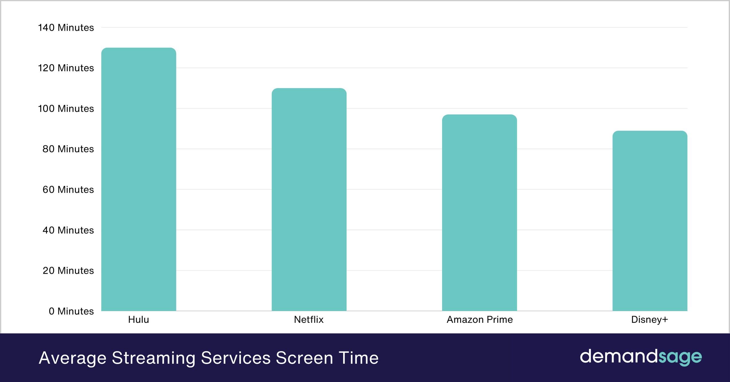 Average Screen Time Statistics 2026 By Age Region Average Screen Time Statistics 2026 By Age Region