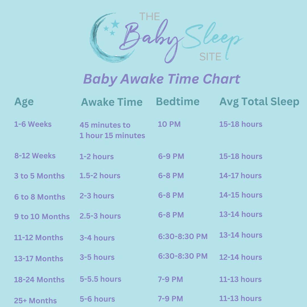 Baby Awake Time Chart Achieve A Better Baby Sleep Schedule