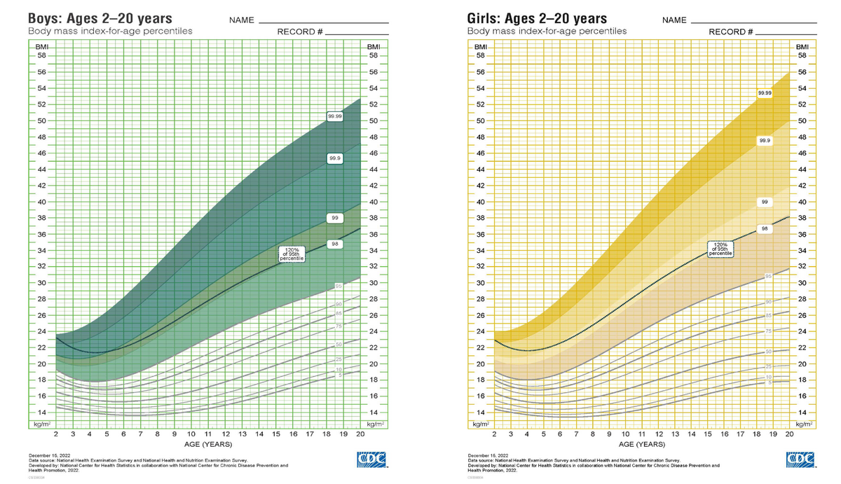Extended BMI Charts Help Address The Pediatric Obesity Crisis MedPage Today