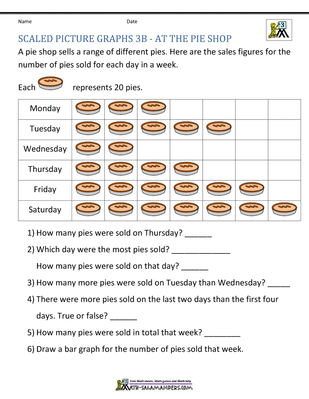 Bar Graphs 3rd Grade Bar Graphs 3rd Grade