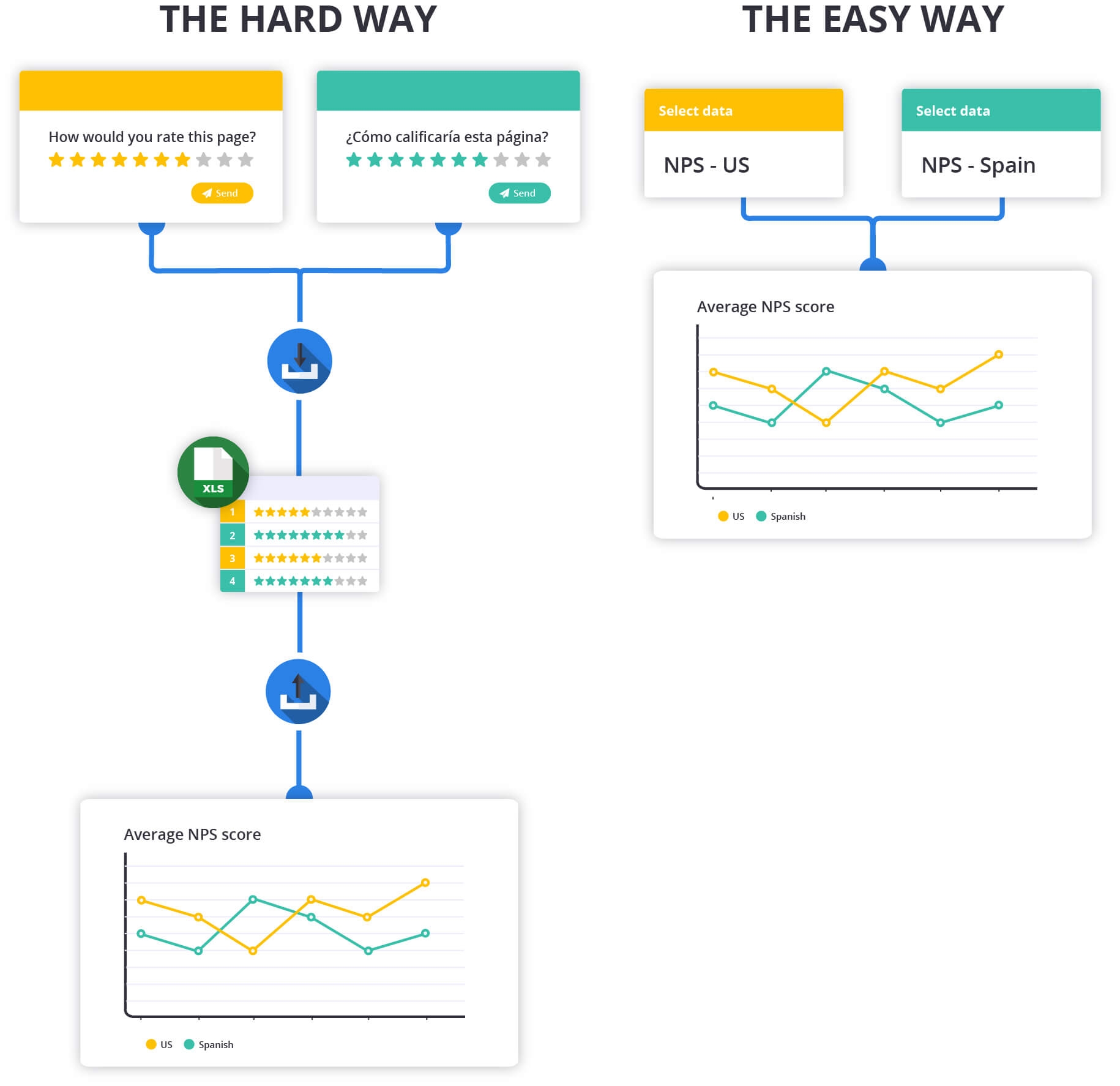 Behind The Feedback Multiple Data Sources In One Chart Mopinion