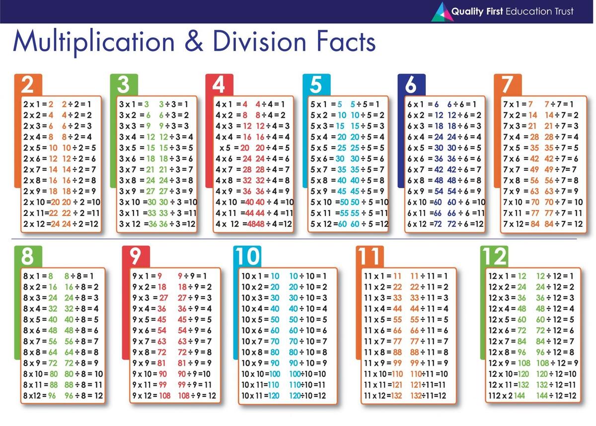 Belleville Primary School London Multiplications Belleville Primary School London Multiplications