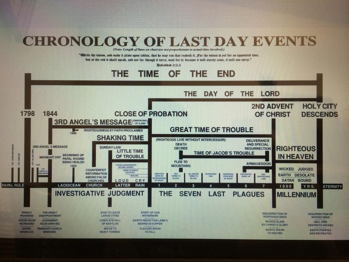 Bible Prophecy End Time Chart Free Download Borrow And Streaming Internet Archive