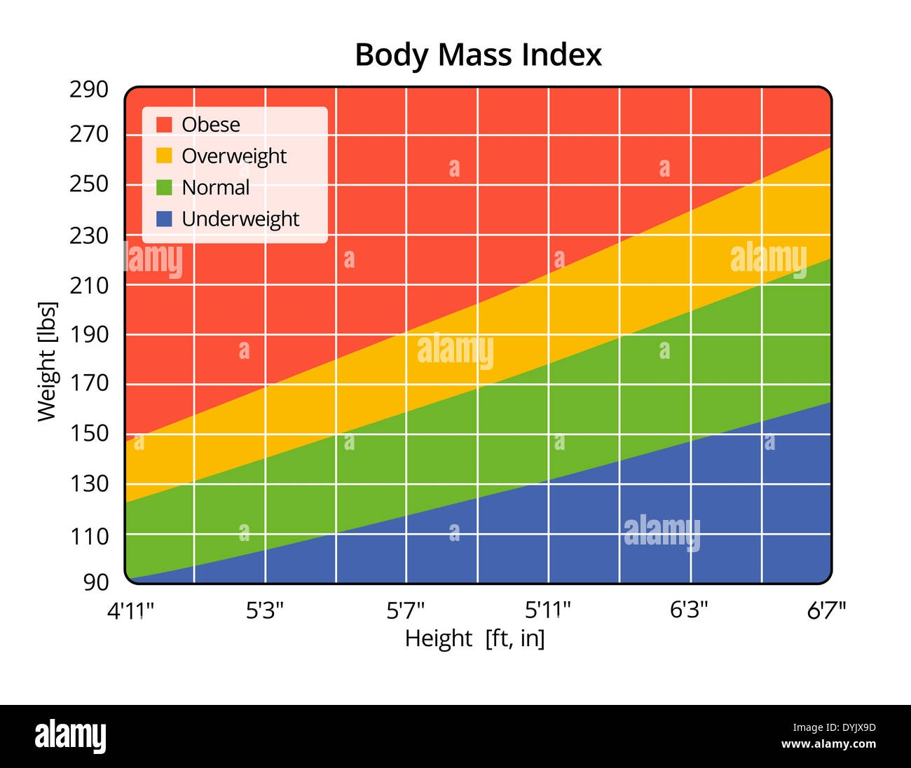 Body Mass Index Chart Hi Res Stock Photography And Images Alamy