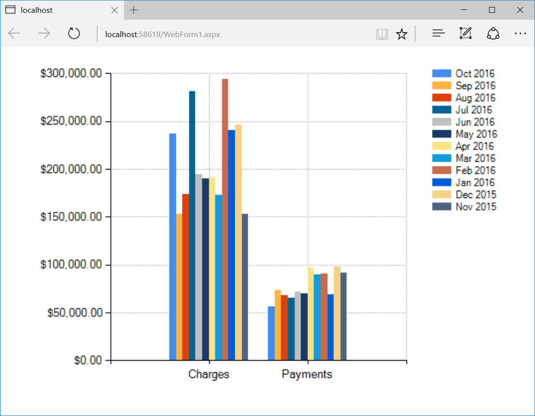 C How Can I Display Multi Series Column Chart In Asp Stack Overflow
