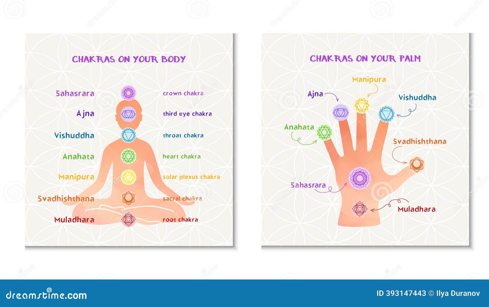 Chakra Chakras Stock Illustrations 6 168 Chakra Chakras Stock Illustrations Vectors Clipart Dreamstime