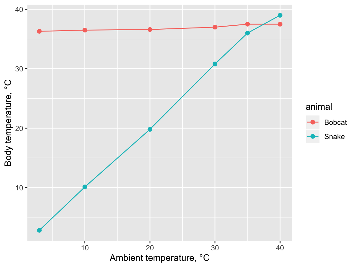 Chapter 3 Temperature Animal Environmental Science