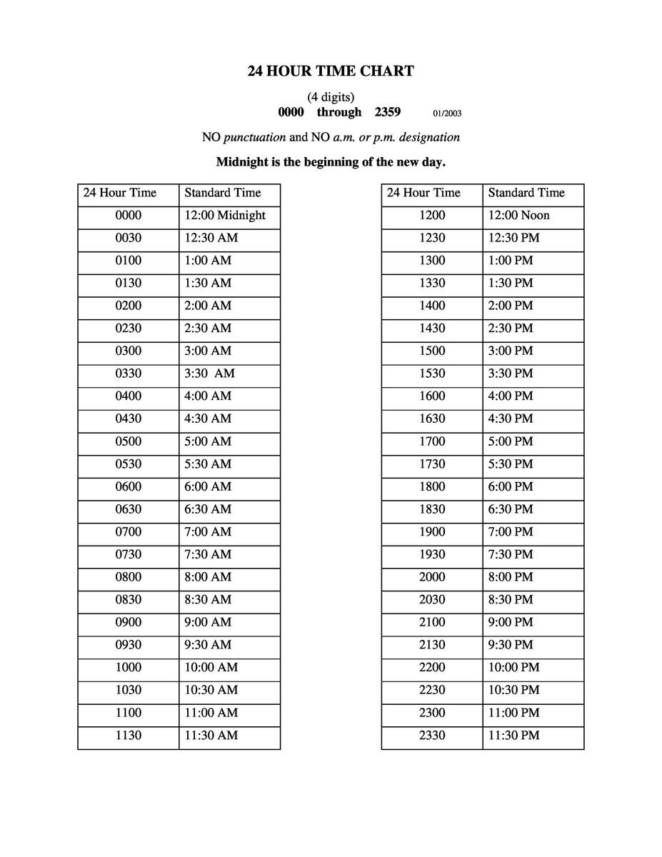 Chart For Payroll Hour And 15 Minutes As A Decimal Minutes To Decimals Time Conversion Table