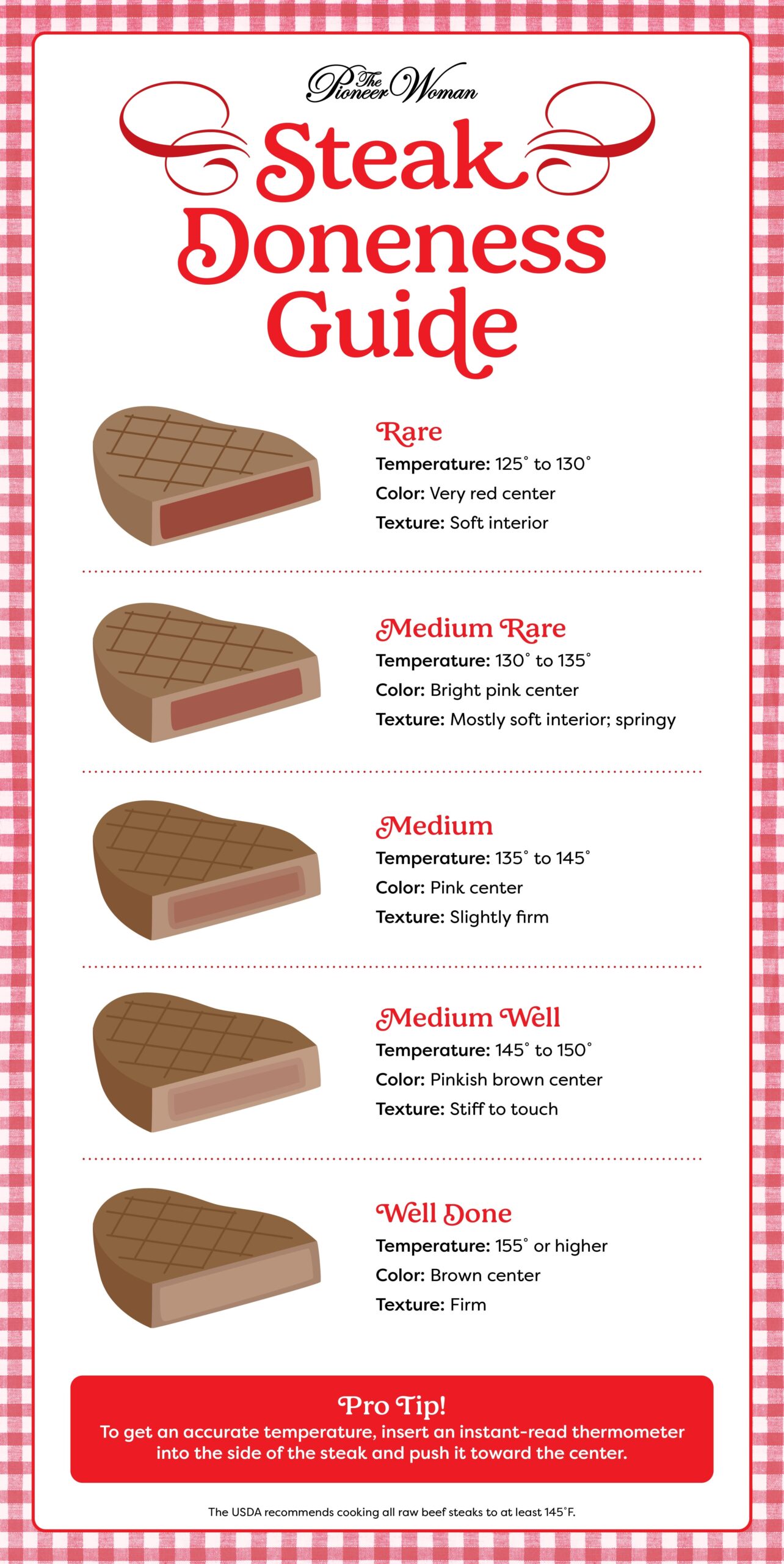 Chart Rare Steak Cooking Time Cooked Beef Temperature Of Doneness Of Steak Medium Rare Chart Rare Steak Cooking Time Cooked Beef Temperature Of Doneness Of Steak Medium Rare