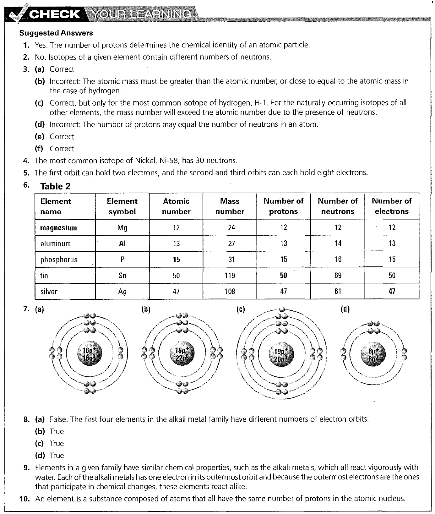 Chemistry Ch 6 Elements The Periodic Table Mr Panchbhaya S Learning Website
