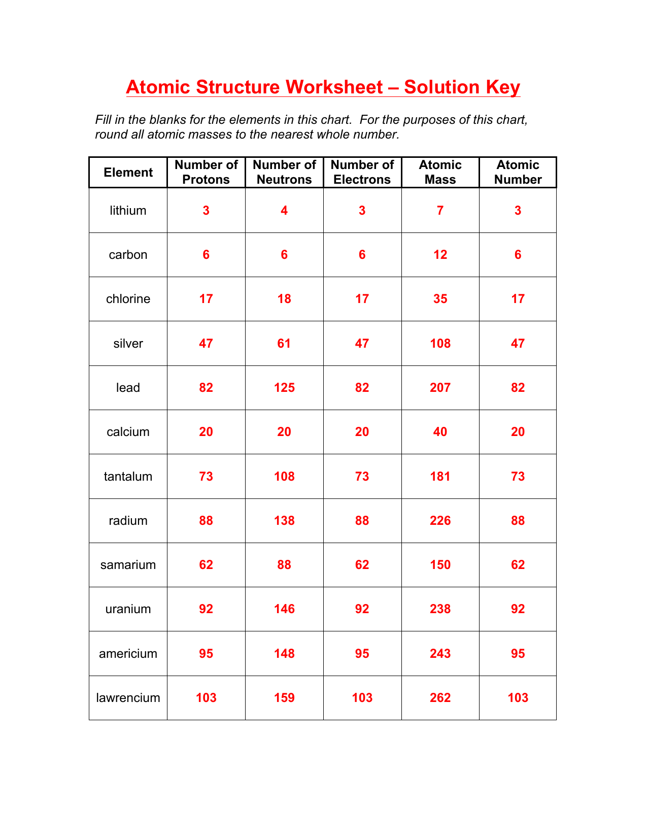 Chemistry Worksheet Atomic Structure Changes Trends Chemistry Worksheet Atomic Structure Changes Trends