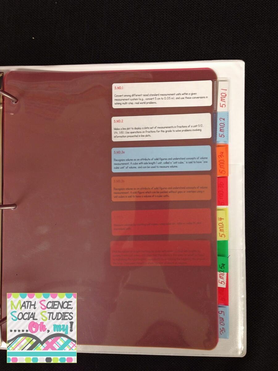 Classroom Organization Curriculum Binders Technically Speaking With Amy