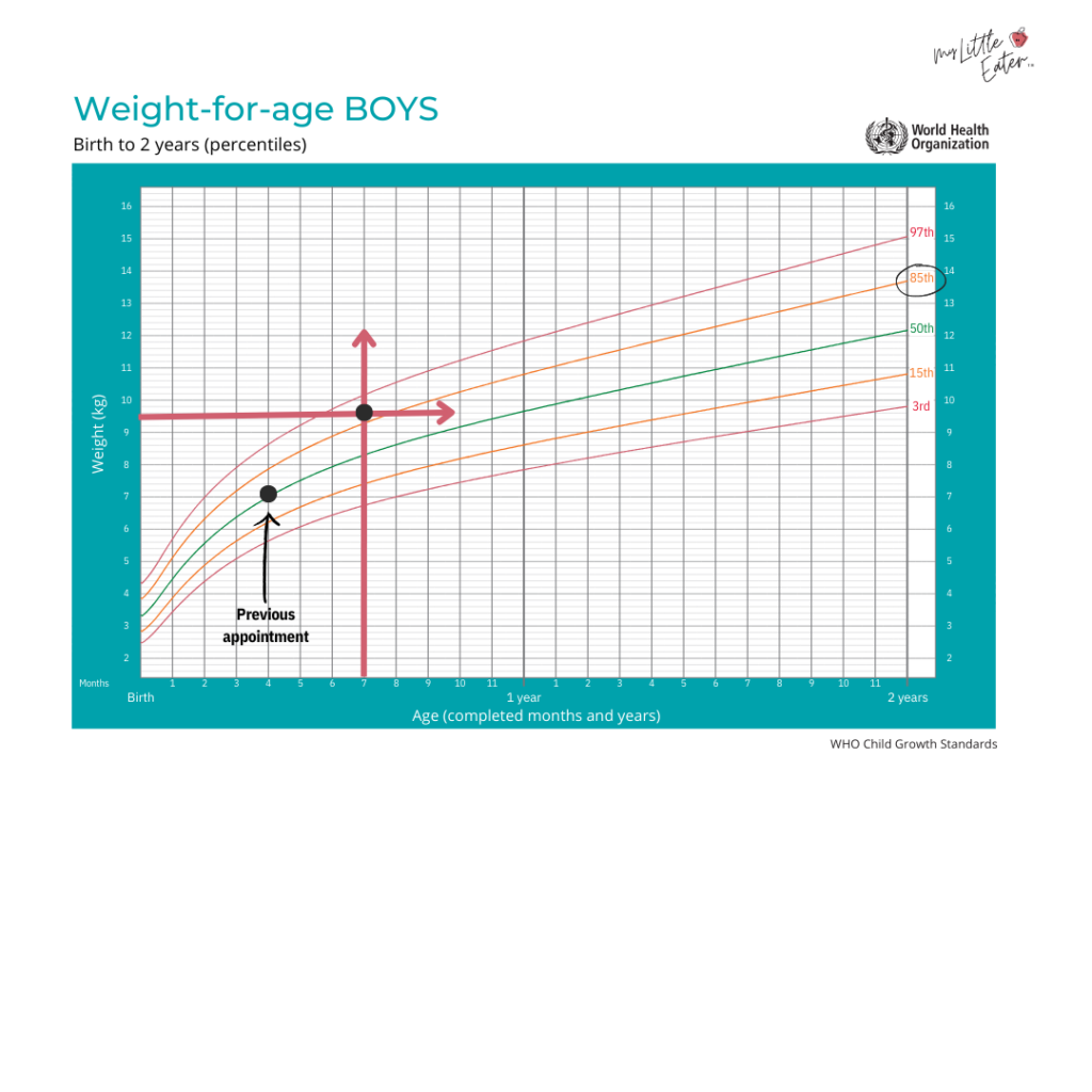 Complete Guide For Understanding Baby Growth Charts In The First Year Complete Guide For Understanding Baby Growth Charts In The First Year