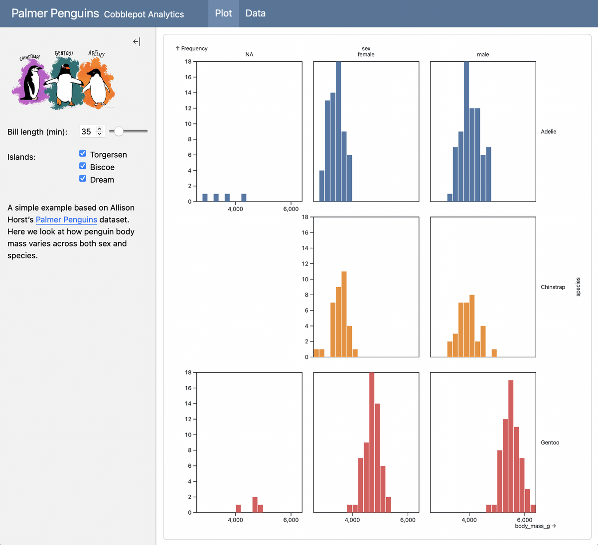 Dashboards With Observable JS Quarto