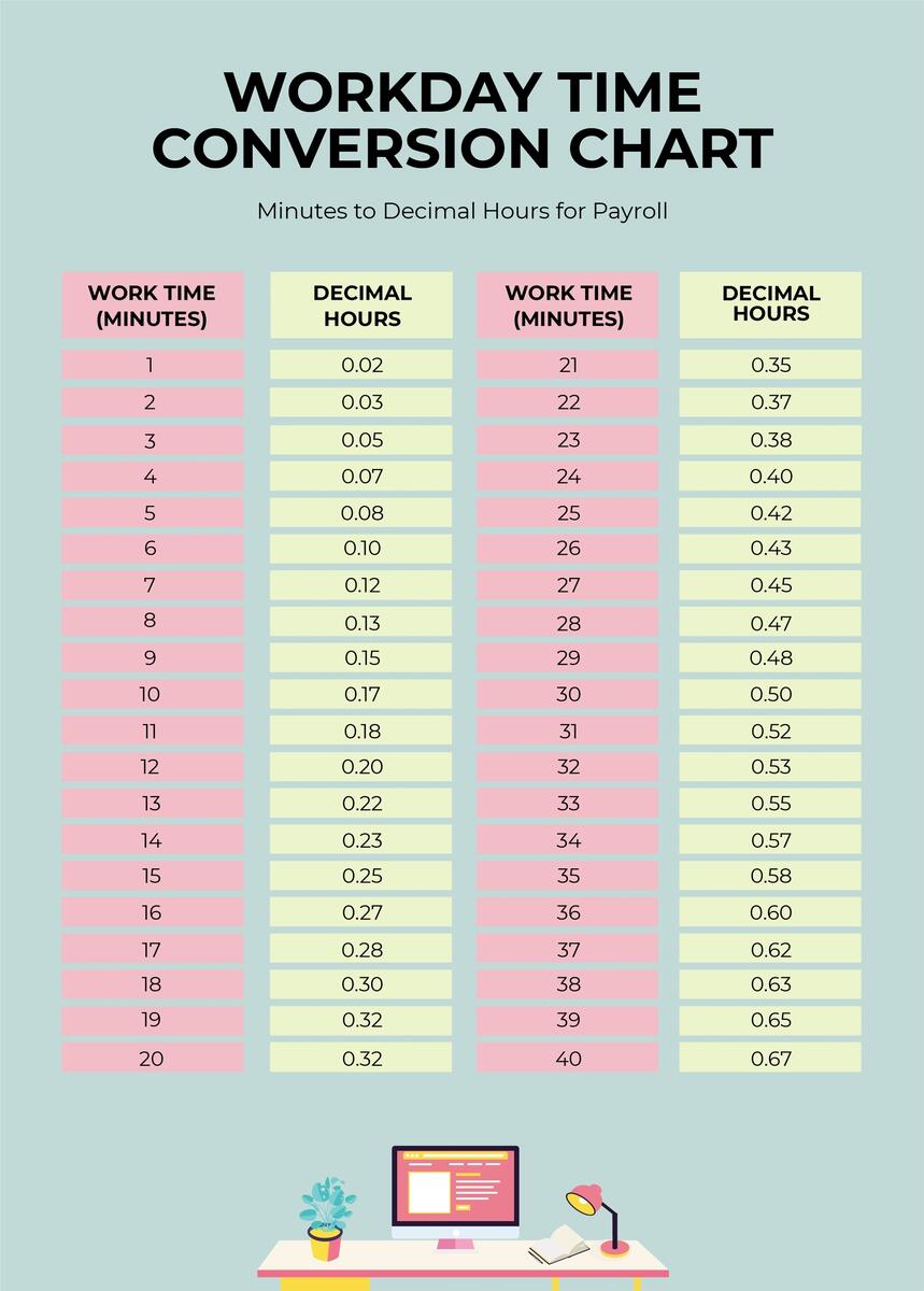 Decimal Convert Time Clock Hours Printable Time Zone Conversion Chart Time Clock Conversion Chart Decimal Convert Time Clock Hours Printable Time Zone Conversion Chart Time Clock Conversion Chart